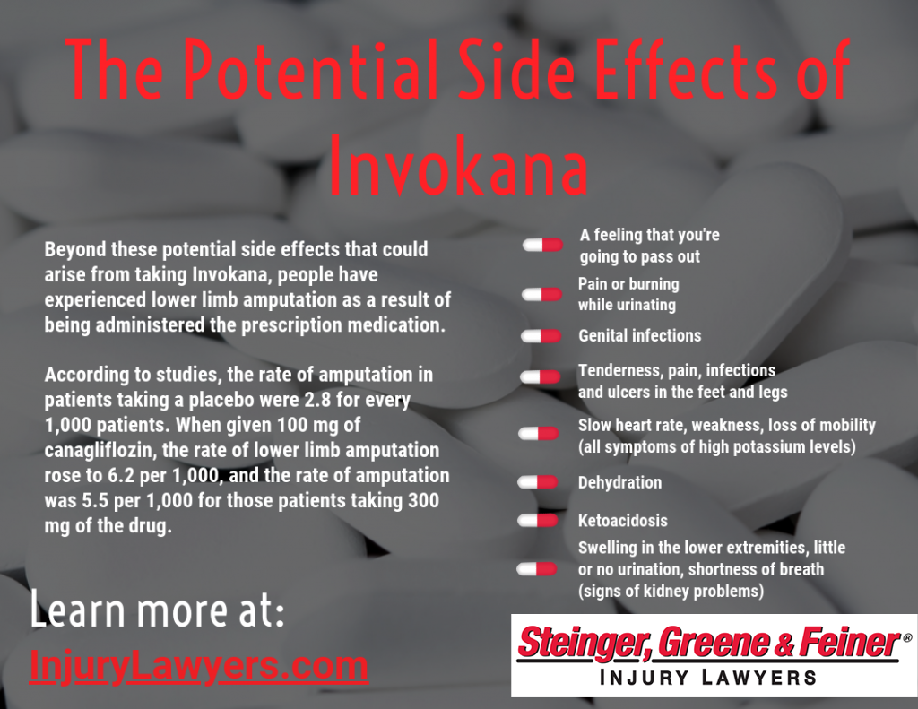 The Potential Side Effects of Invokana