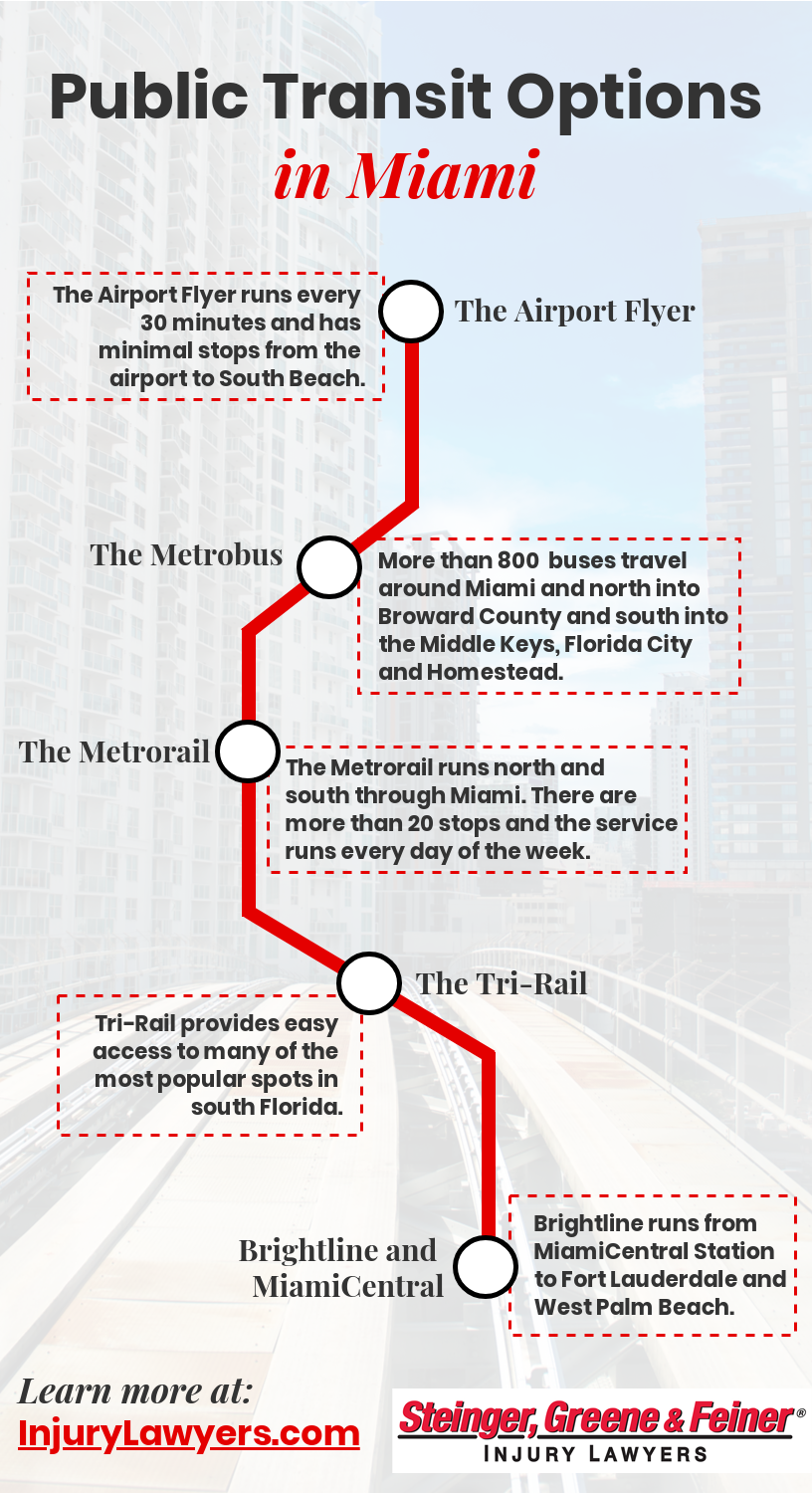 Public Transit Options in Miami infographic