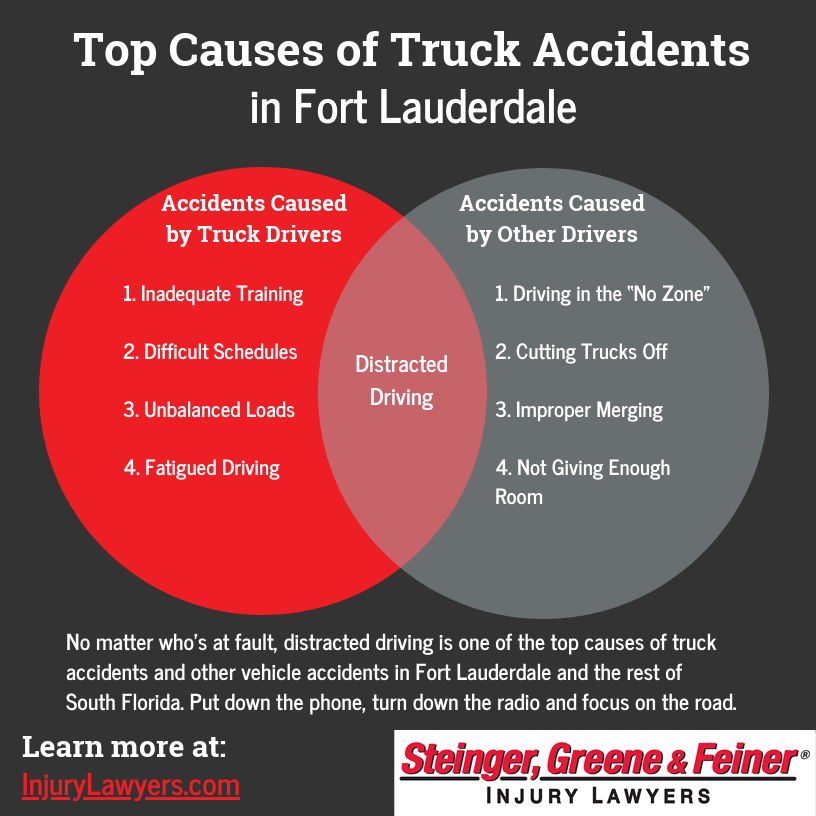 Top Causes of Truck Accidents in Fort Lauderdale infographic