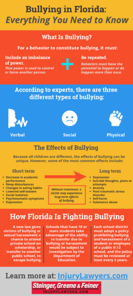 Bullying-in-Florida-Everything-You-Need-to-Know-infographic (1)
