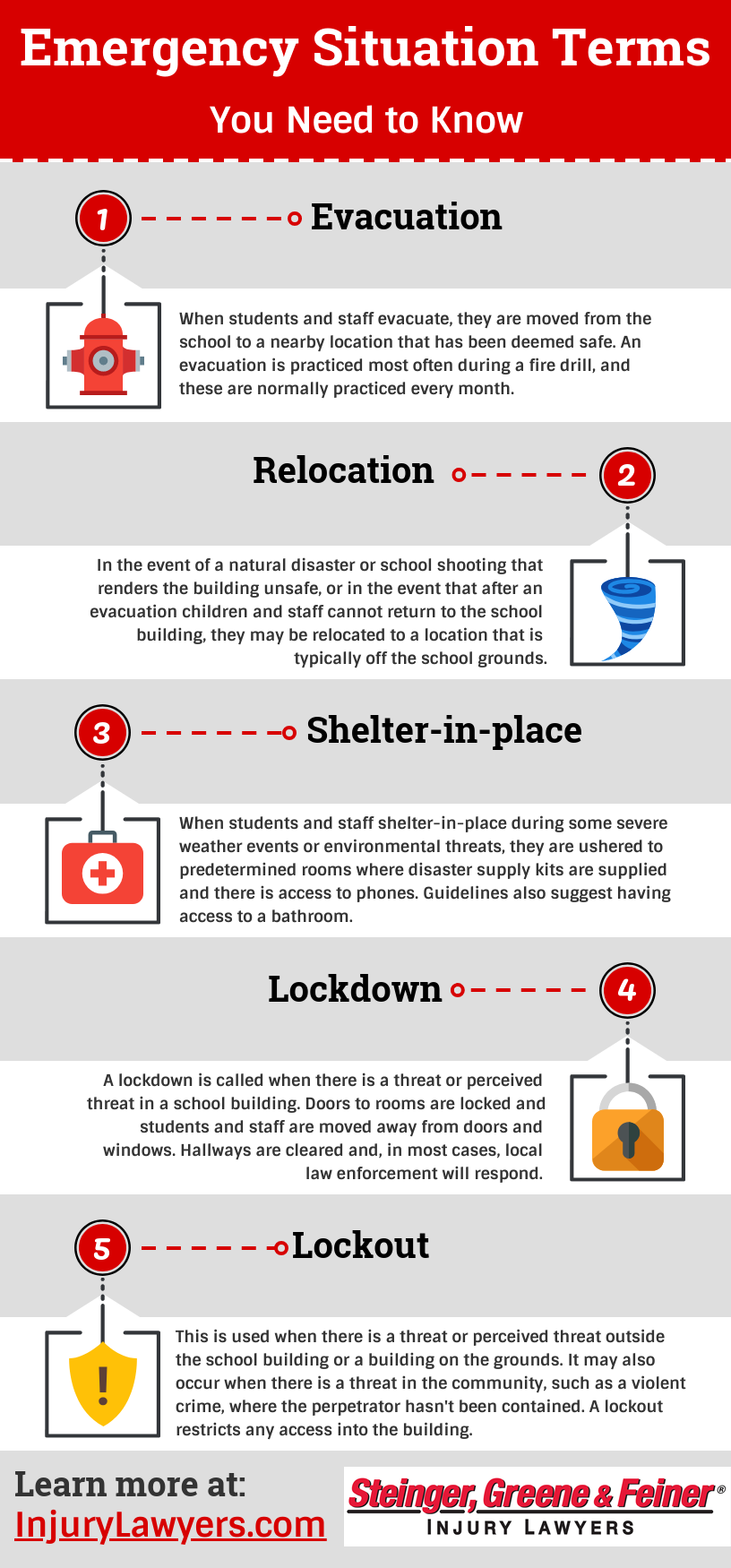 Emergency Situation Terms You Need to Know infographic