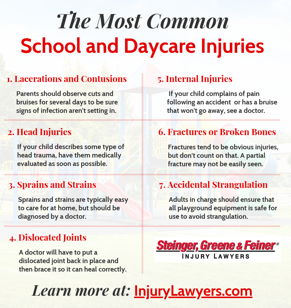 The Most Common School and Daycare Injuries infographic