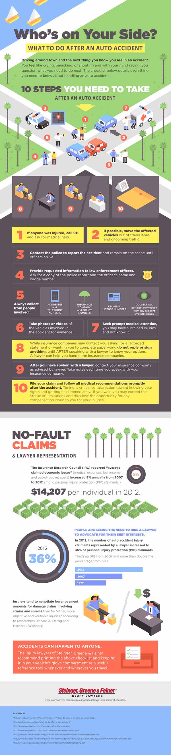 Accident-Checklist-SD