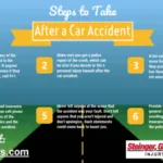 Steps to Take After a Car Accident