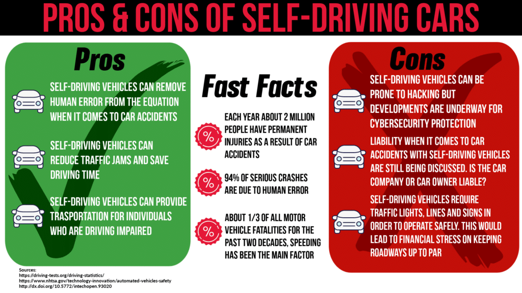 pros and cons of self-driving cars infographic