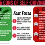 Are Self-Driving Cars Safe?