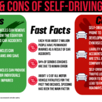 pros and cons of self-driving cars infographic