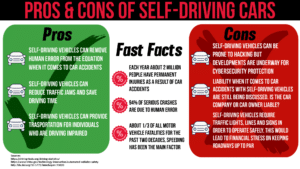 pros and cons of self-driving cars infographic