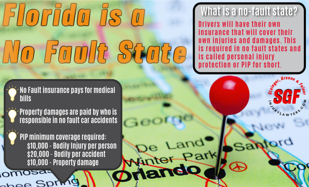 Florida is a no fault state, this means that drivers will have their own car insurance that covers their injuries and damages.