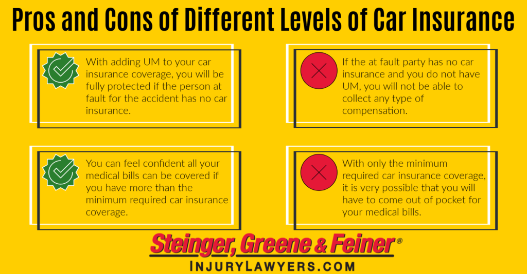 Pros and Cons Infographic for Car Insurance Coverage