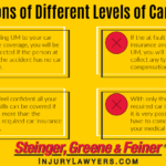 Pros and Cons Infographic for Car Insurance Coverage