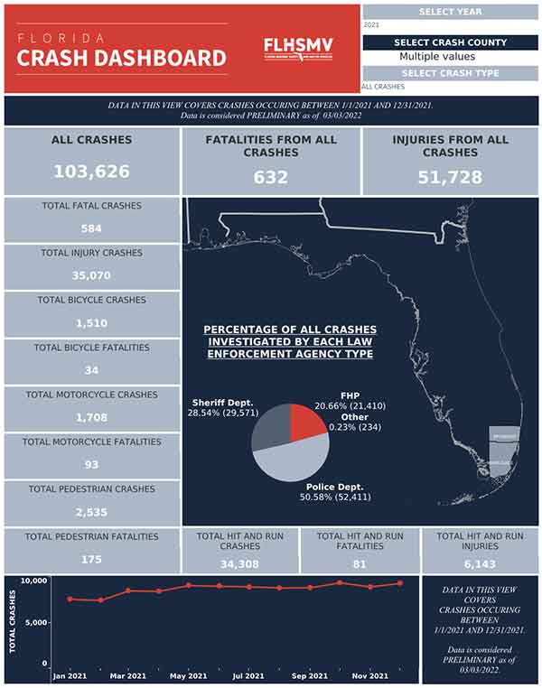 crash dashboard miami-dade broward