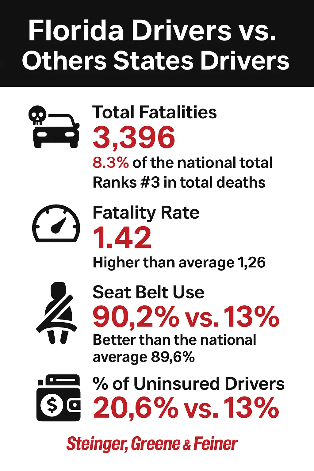 florida drivers statistics