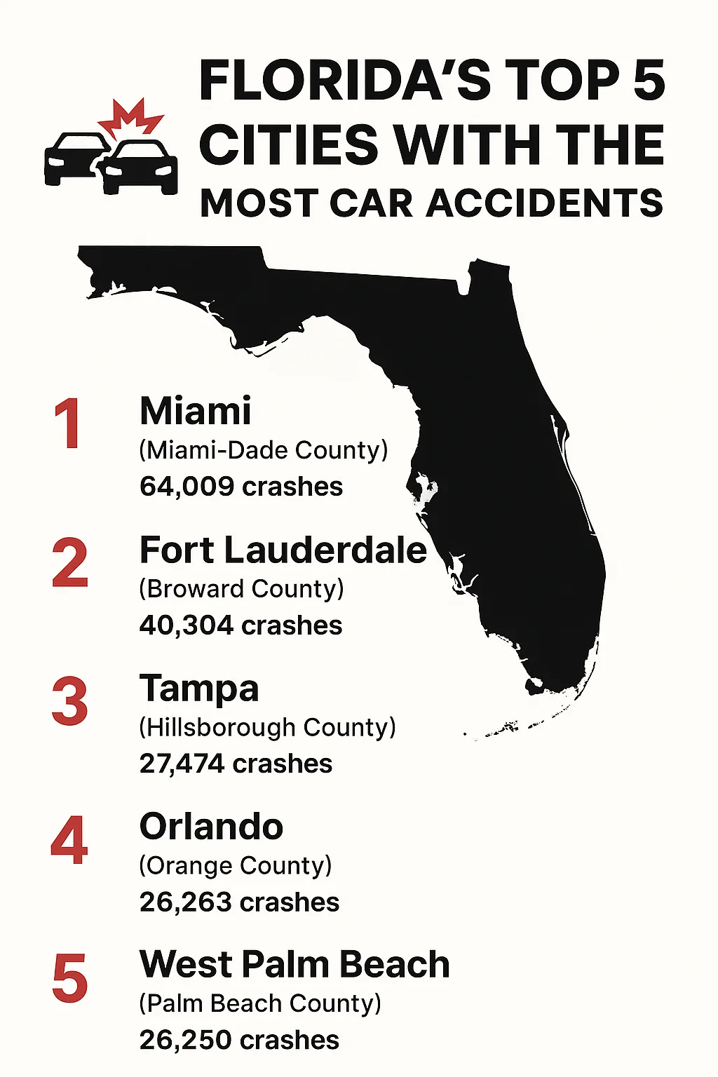 florida-cities-with-highest-car-accidents