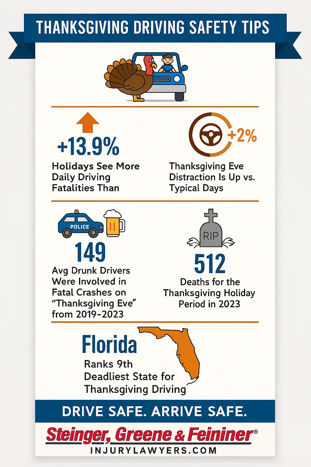 Thanksgiving Driving Facts