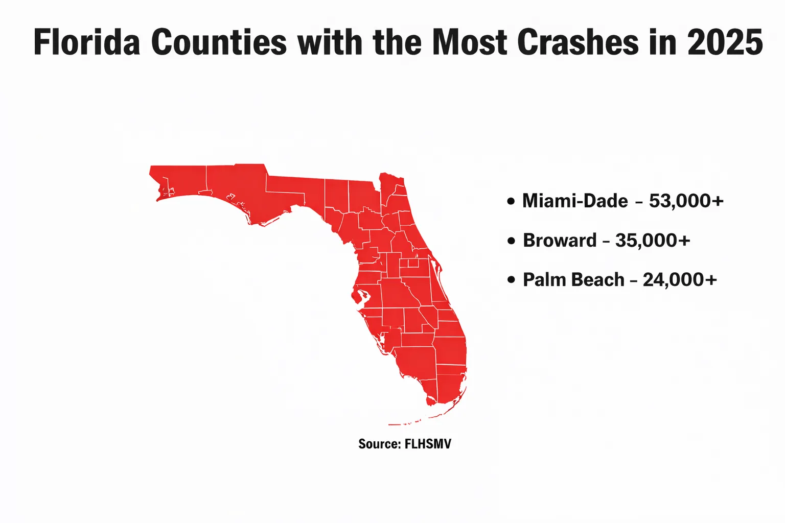 Florida Counties with the Most Crashes in 2025